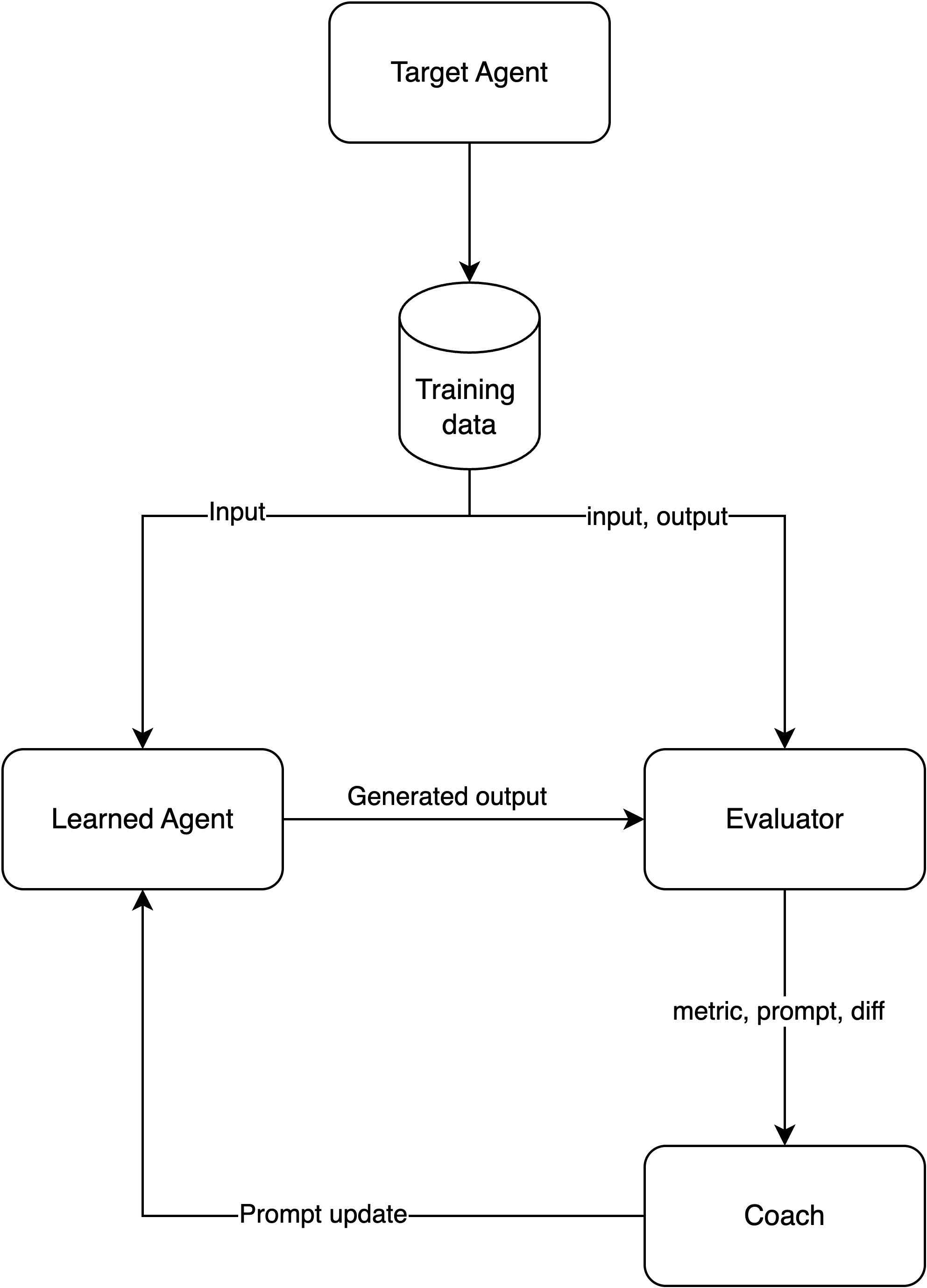 2025-11-05_20-12-59_target_learned_agents.png