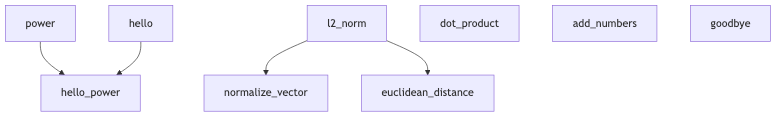 ../images/org-roam/functions_diagram.png
