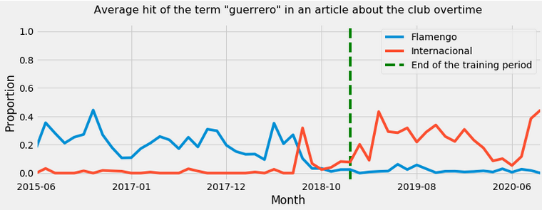 spurious-correlation-machine-learning-and-causality-lgmoneda